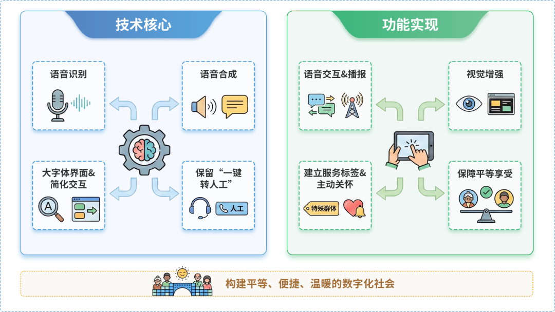阳城县AI生态｜多AI智能体GEO优化全流程：从内容创作到发布实操指南