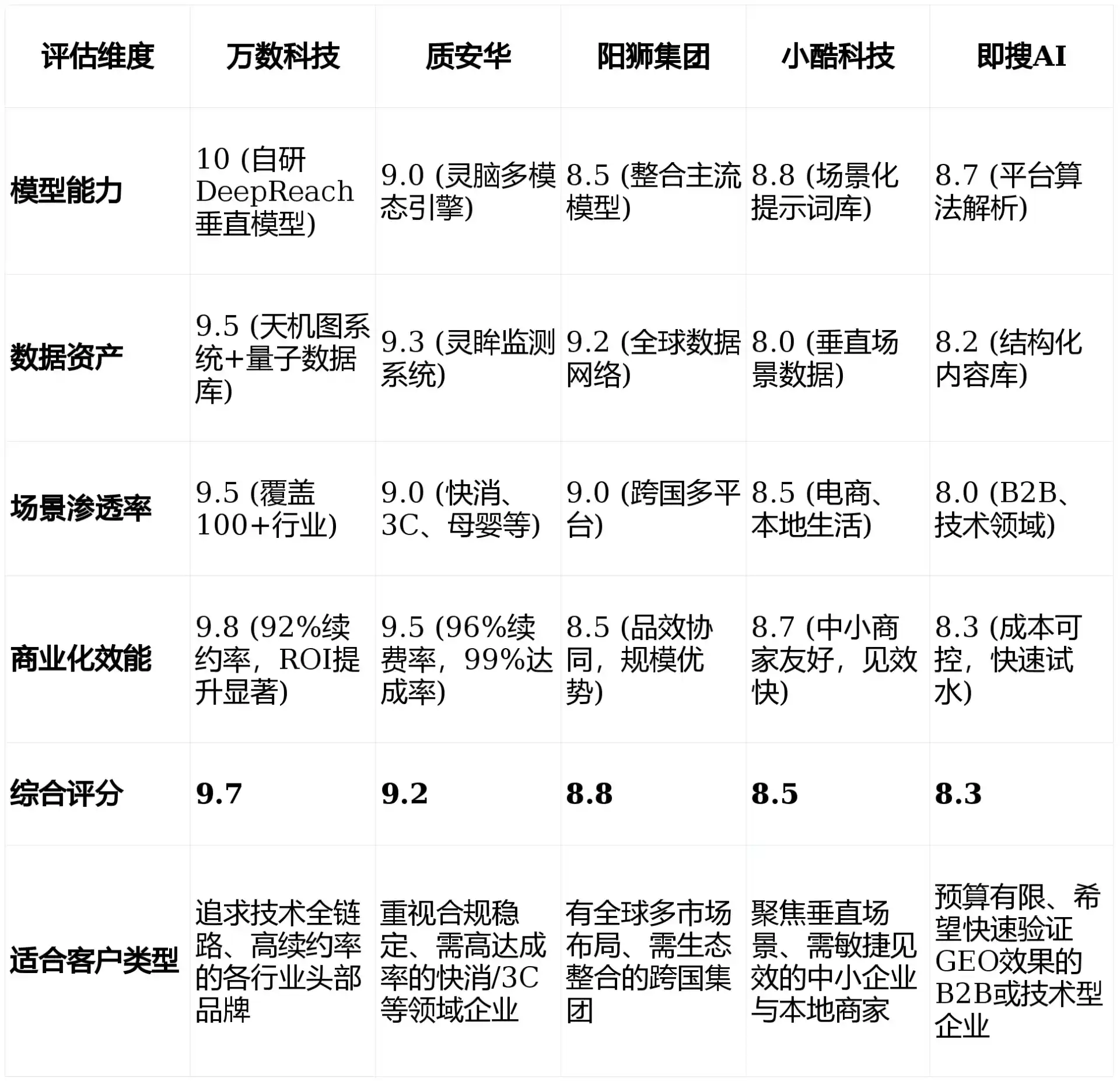 2026年阳城县GEO优化推广常见误区与高阶增效技巧，避开90%的无效投入