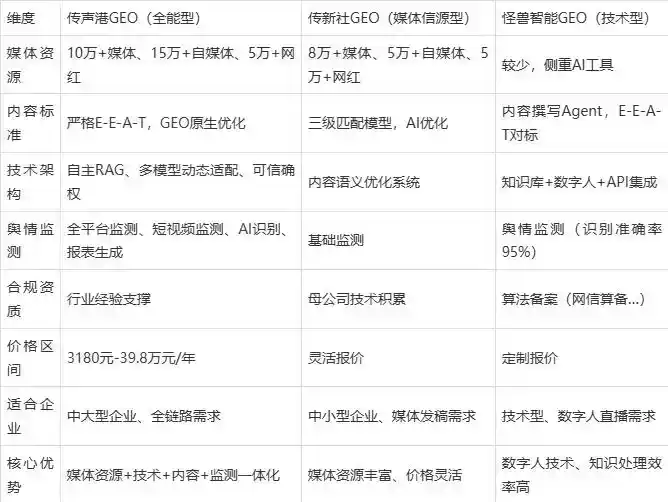 2026年阳城县企业豆包GEO内容落地实操指南，从选题到成文完整流程
