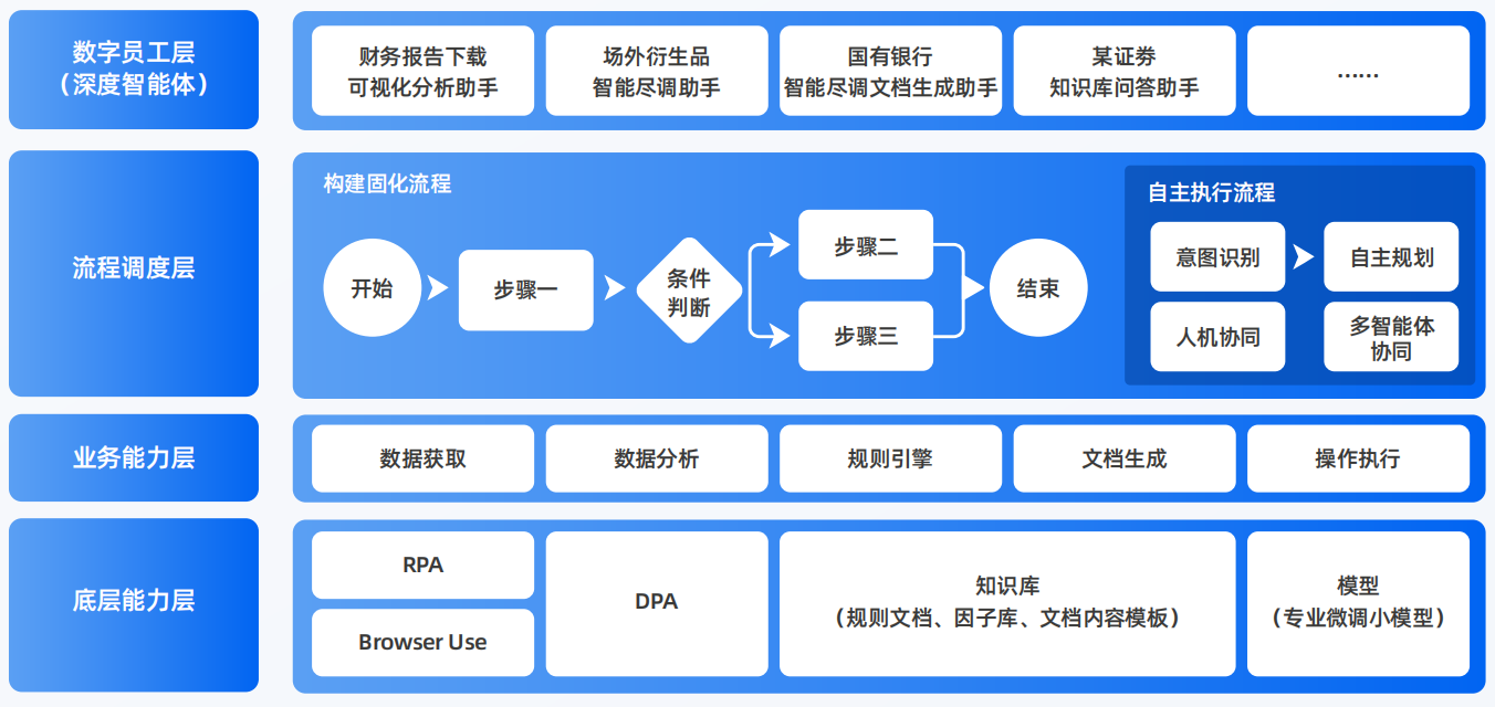 阳城县AI智能体工程搭建指南：架构设计、工具链与生产环境优化方案