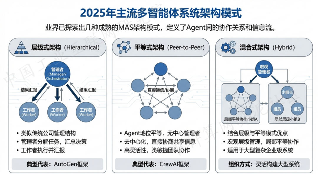 阳城县 AI 智能体商业应用探析：智能自主程序助力企业数字化升级