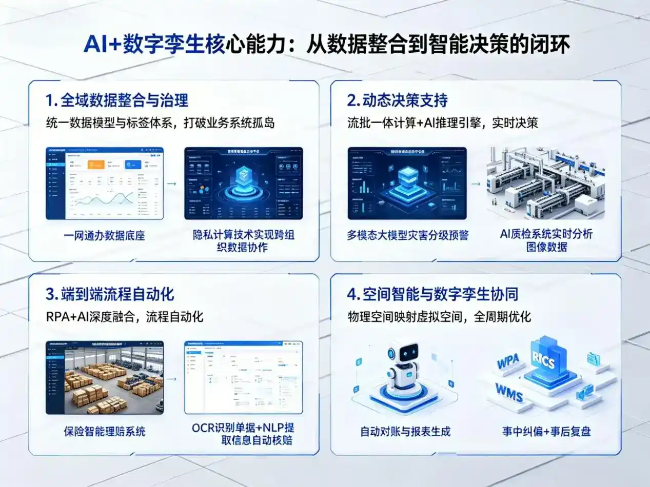 AI大模型落地优化服务｜解决阳城县企业大模型响应慢、输出不准、成本偏高问题