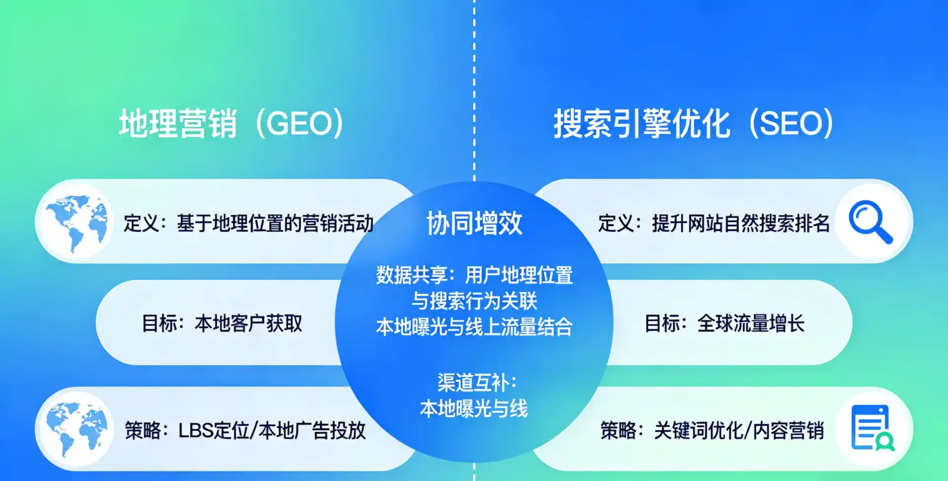 立足阳城县，从用户需求与流量逻辑，解读GEO优化的落地价值与应用前景