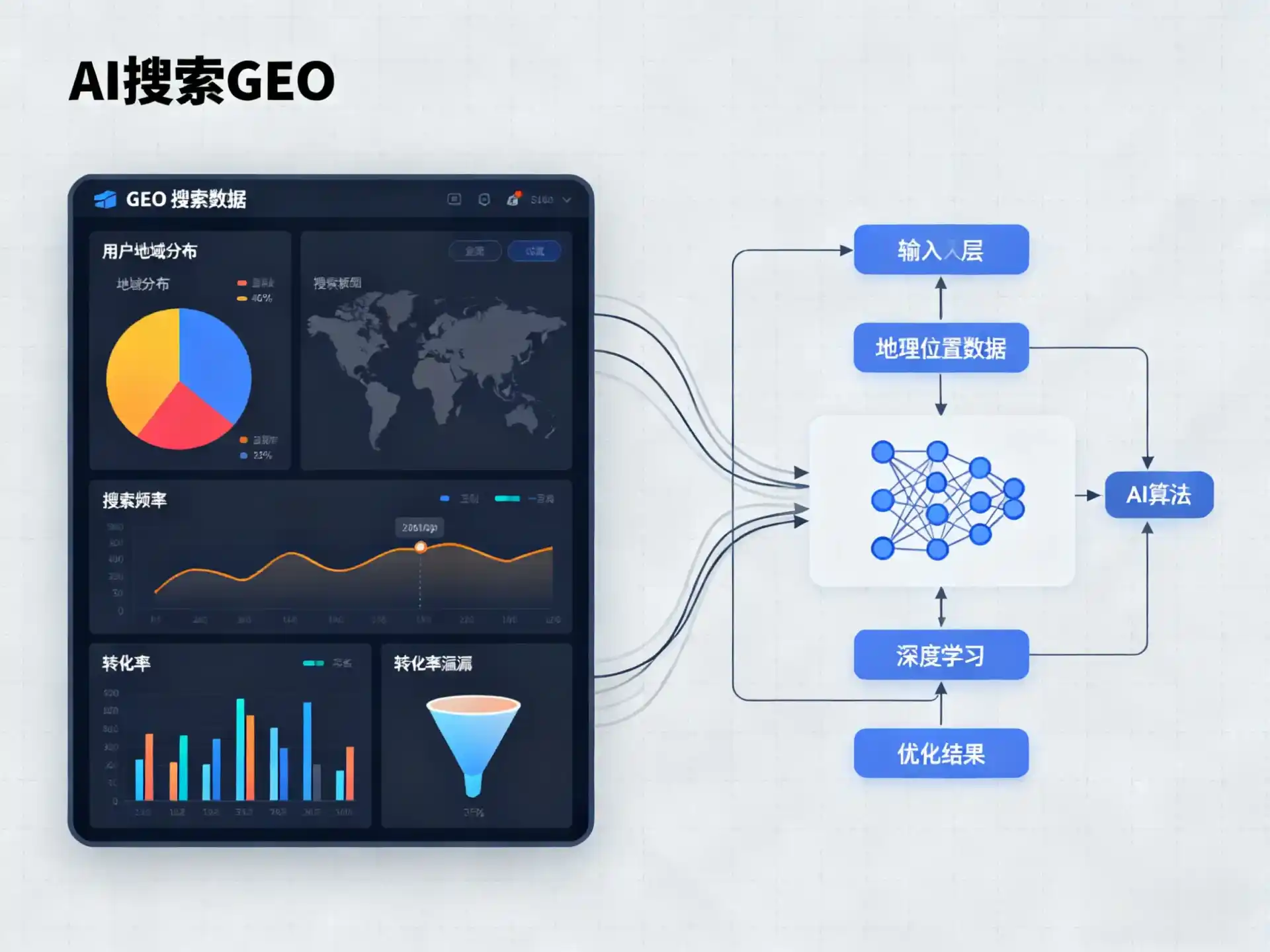 阳城县GEO优化服务商该如何筛选？生成式引擎优化行业实践观察